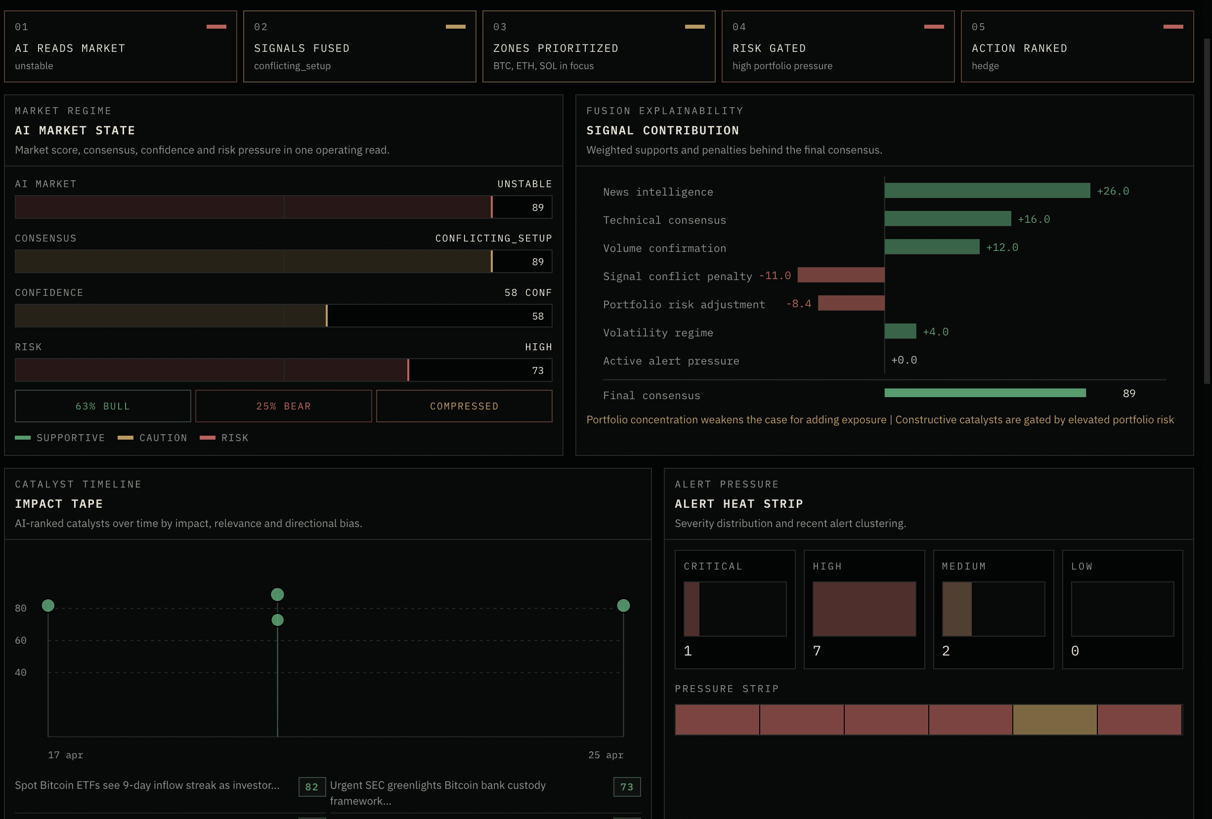 NADIR crypto intelligence dashboard preview